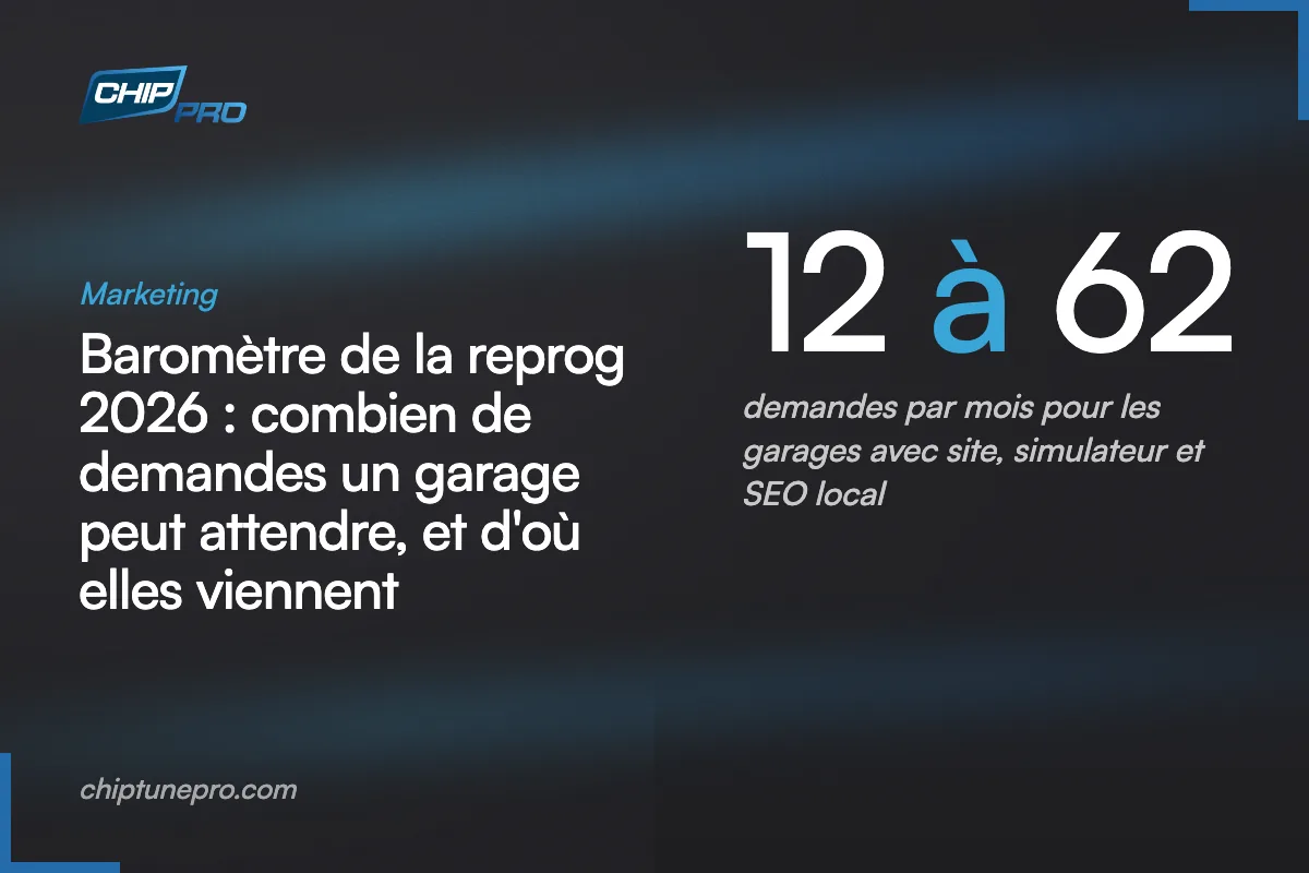 Baromètre de la reprog 2026 : combien de demandes un garage peut attendre, et d'où elles viennent